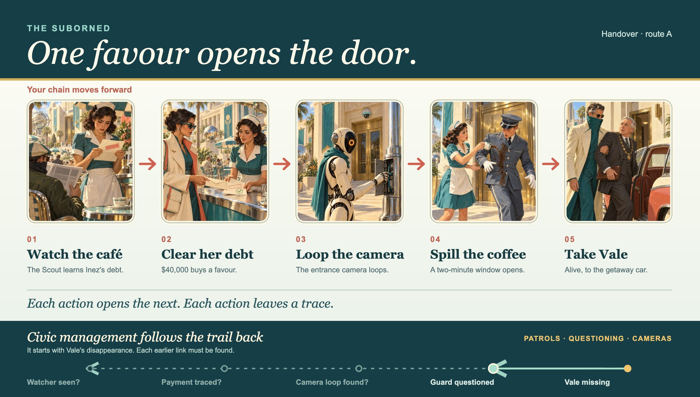 Handover storyboard: One favour opens the door